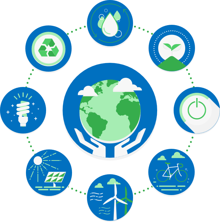 Safe Environmental Policies Work Environmental Policies
